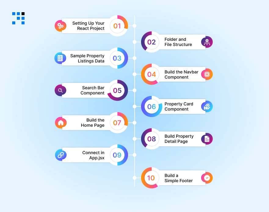 Step-by-Step-Guide-to-Build-an-Airbnb-Clone-in-ReactJs