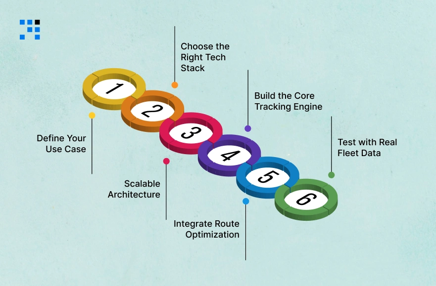 Real-Time Tracking App for Logistics