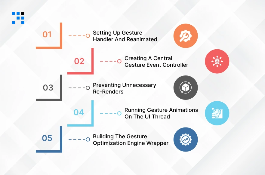 Gesture-Performance-Optimization-Engine