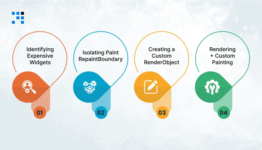 Step-by-Step_-Implementing-Hybrid-Rendering-in-Flutter