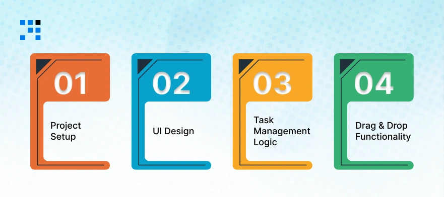 Trello-Clone-in-React-Native