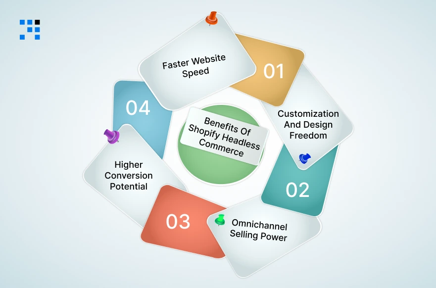 What-Are-the-Benefits-of-Shopify-Headless-Commerce