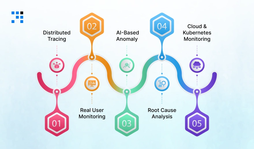 Should-the-Best-Application-Performance-Monitoring-Tools-Have