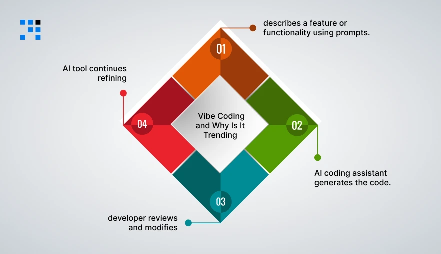 What-Is-Vibe-Coding-and-Why-Is-It-Trending-Among-Developers