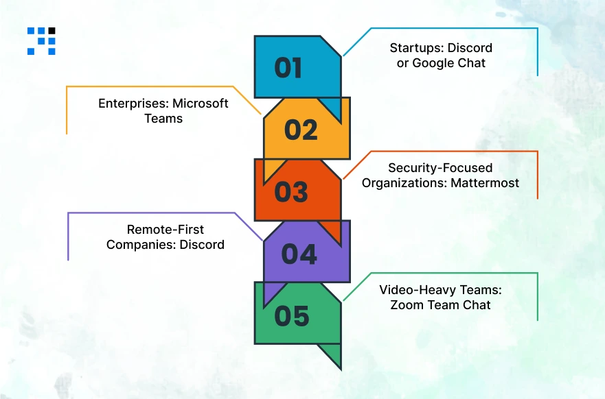 Which-Slack-Alternative-Right-for-You