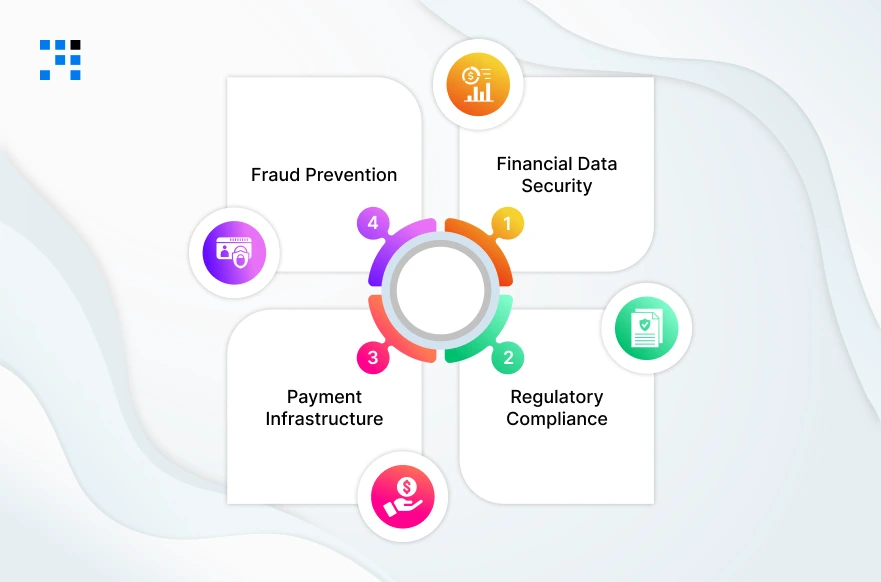 Why-Fintech-Mobile-Apps-Require-More-Planning-Than-Regular-Apps_