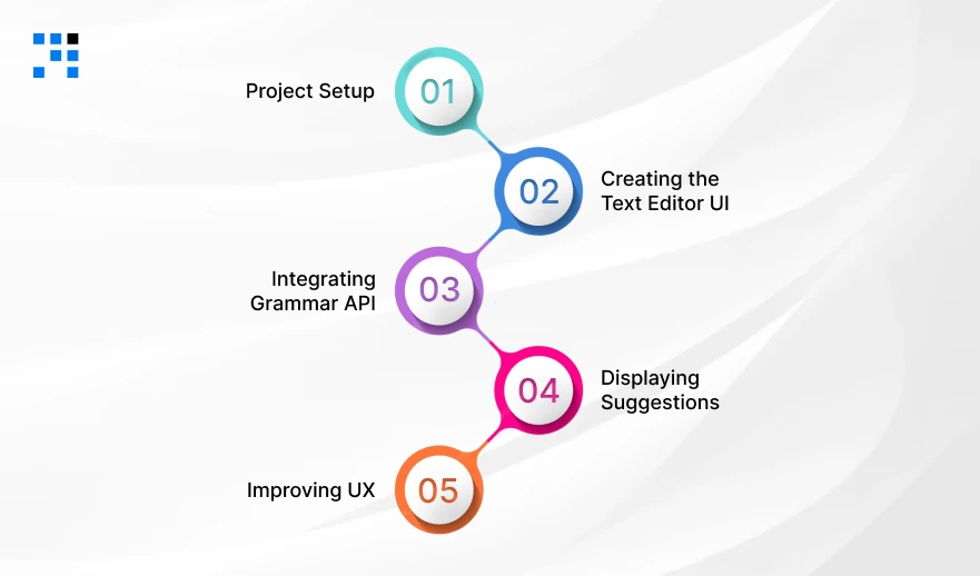 Build-a-Grammarly-Clone-in-ReactJS