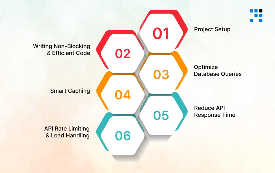 Build-a-High-Performance-API-NodeJs