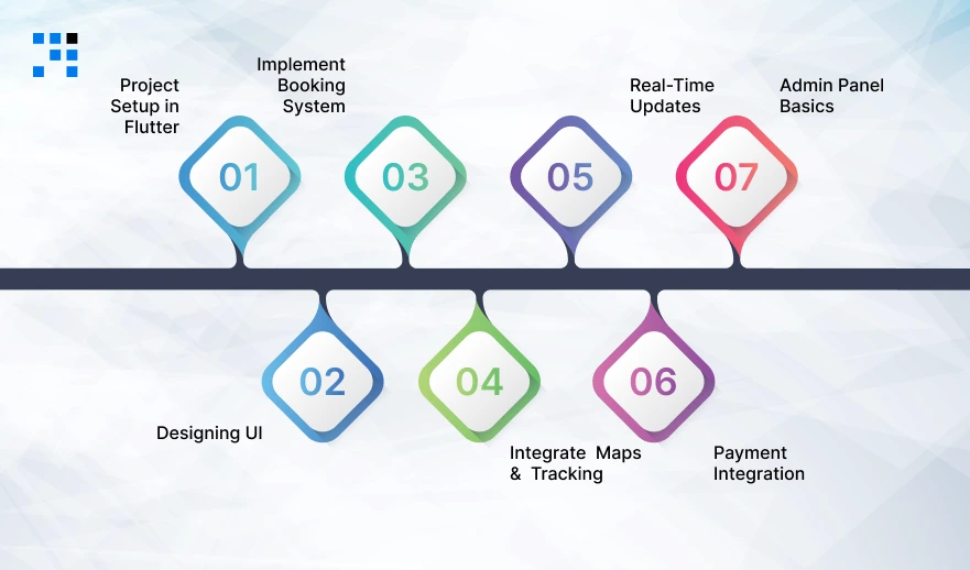 Build-a-Porter-Clone-in-Flutter
