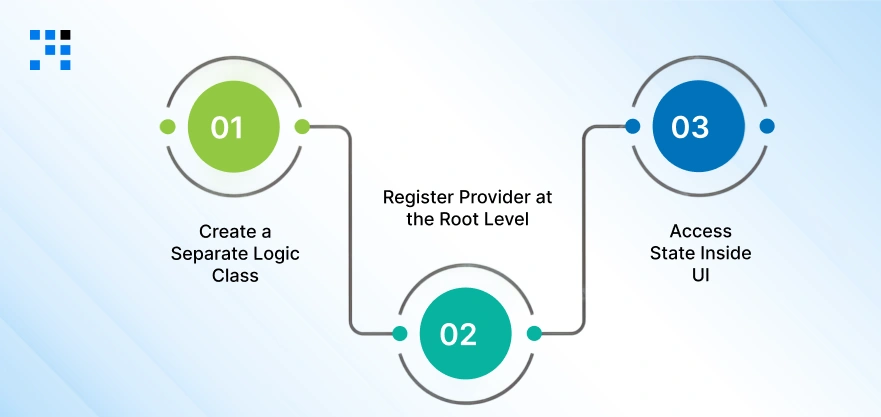 How-I-Use-Provider-in-My-Flutter-Projects