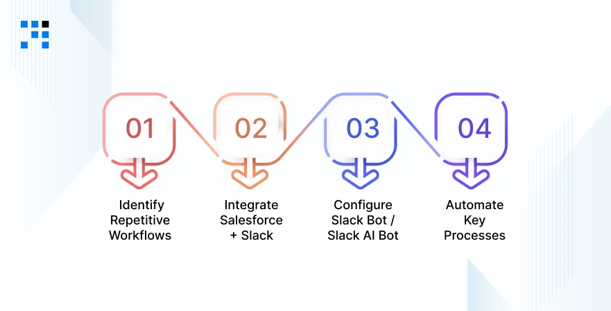 Slack AI Automation in Your Business