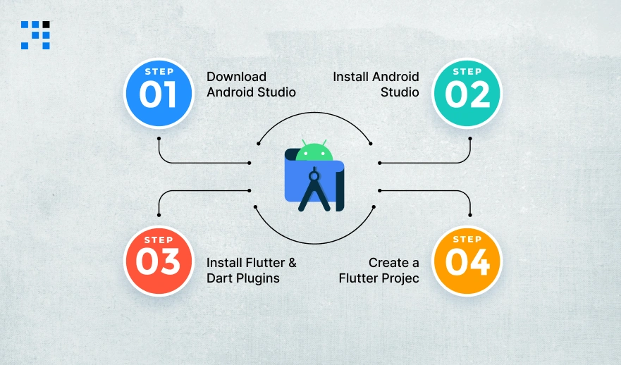 How-to-Install-Android-Studio-for-Flutter-Development