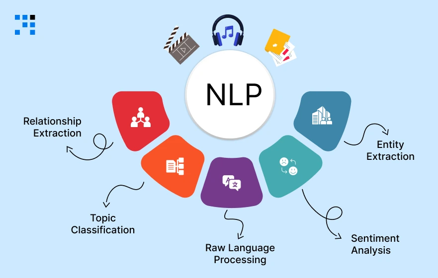 NLP and Why Does It Matter for Your Product Decisions NLP