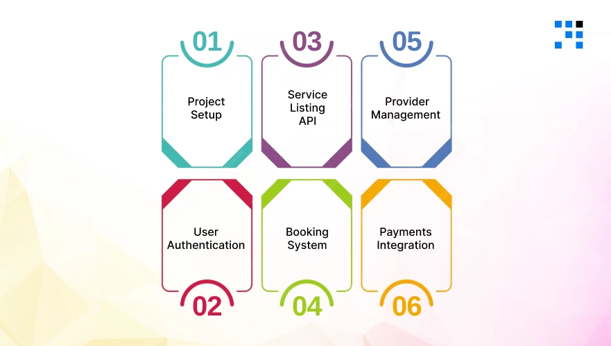 Step-by-Step-Urban-Company-Clone-in-NodeJs