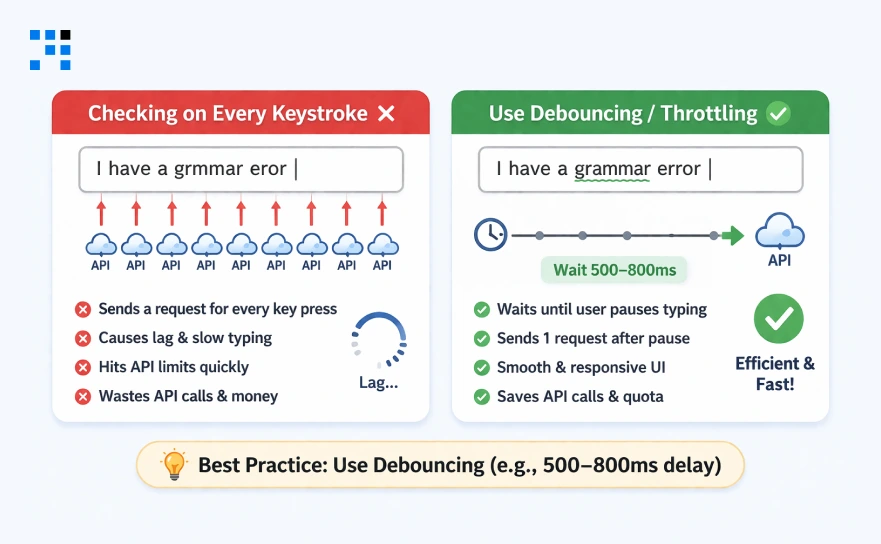 Integrating the Grammar API Step3_-Integrating-the-Grammar-API