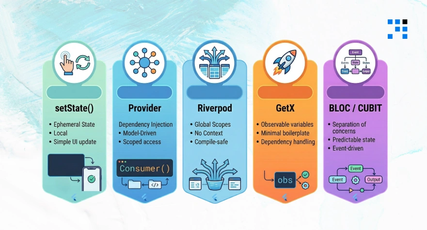 Types-of-Flutter-State-Management