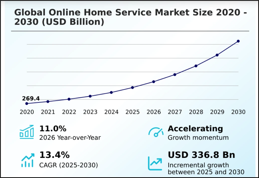 market-industry-analysis market-industry-analysis