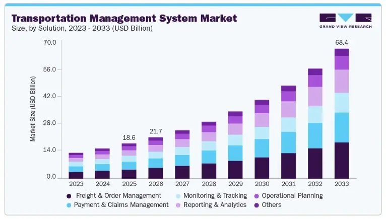 TMS Market TMS Market