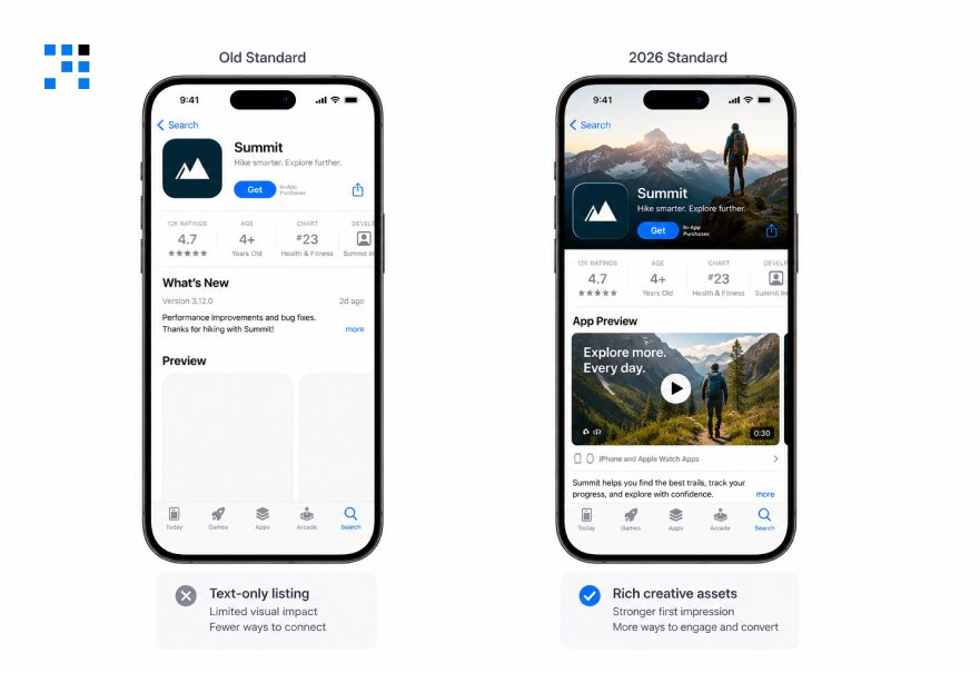 App Store Product Page Is Now a Performance Marketing Asset App Store Product Page Is Now a Performance Marketing Asset