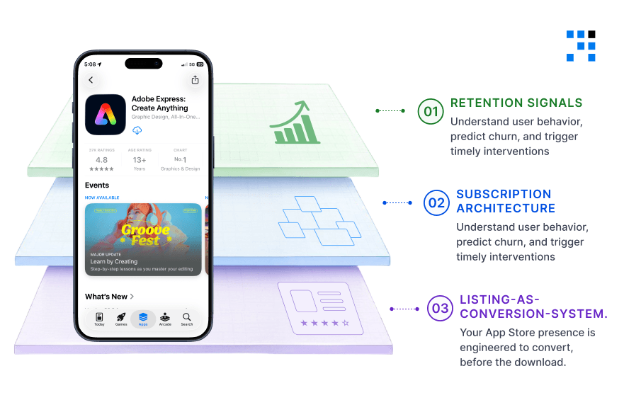 Grouped App Review Submissions Grouped App Review Submissions Cut Developer Overhead