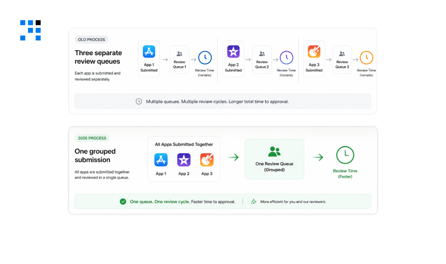 We Build iOS Apps for the App Store Apple Is Creating We Build iOS Apps for the App Store Apple Is Creating