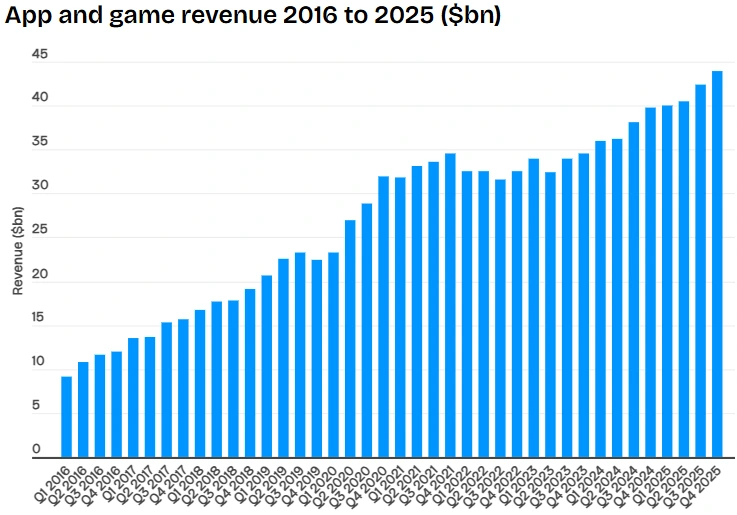 app-game-revenue-img app-game-revenue-img