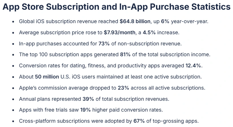 app-store-subscription app-store-subscription