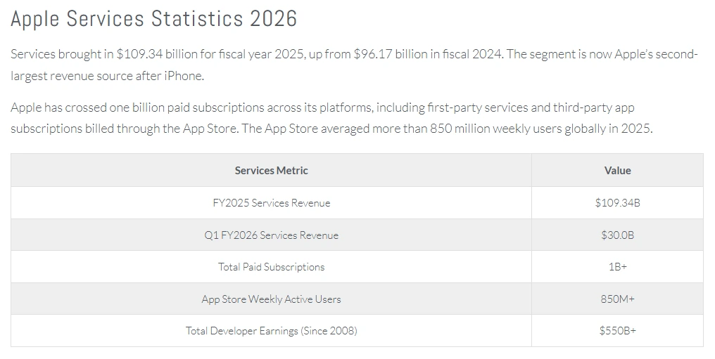 apple-services-statistics-2026 apple-services-statistics-2026