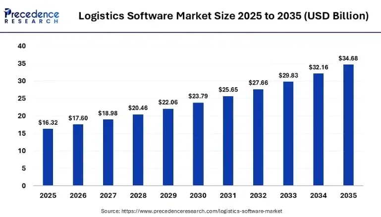 logistic-software-market logistic-software-market