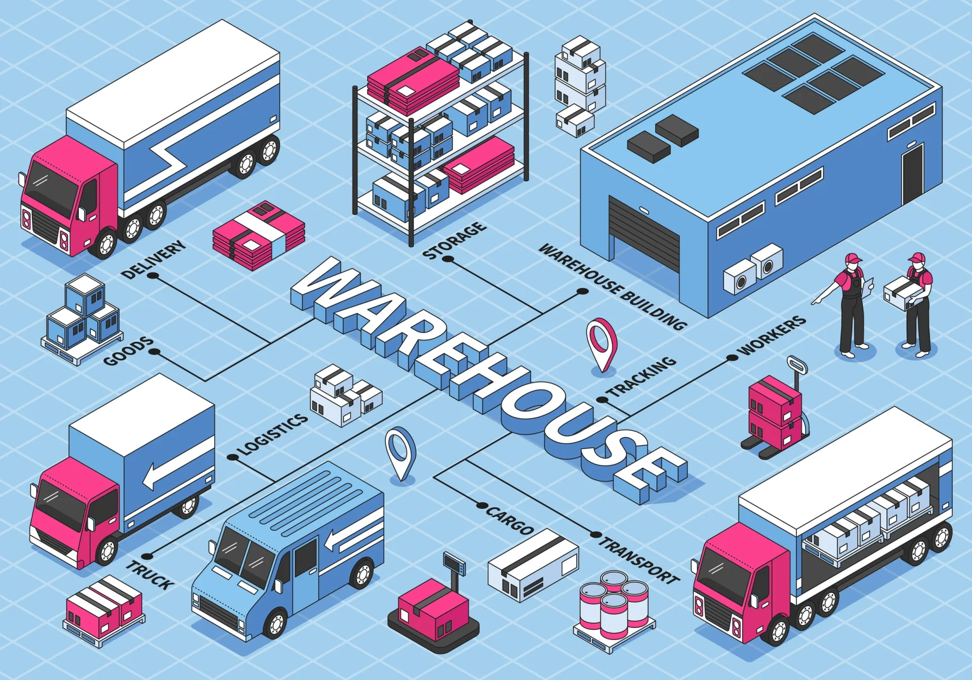 isometric logistics flowchart isometric logistics flowchart