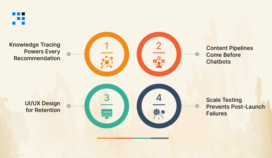 AI Exam Preparation App Development AI Exam Preparation App Development