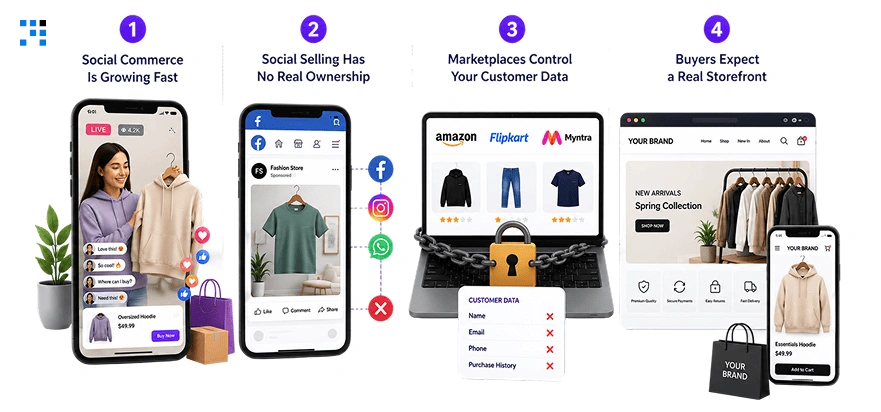 WClothing-Brands-Need-an-Ecommerce-Platform Clothing-Brands-Need-an-Ecommerce-Platform