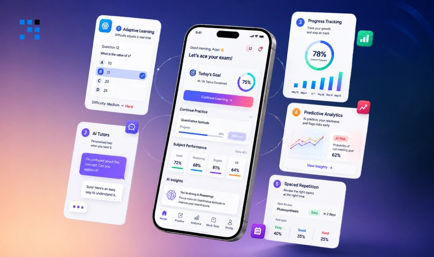 Core features AI Exam App Core features AI Exam App