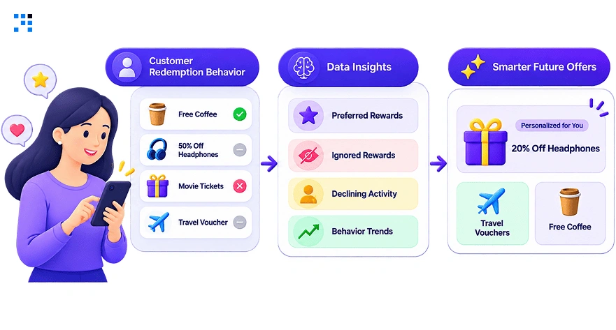 How-a-Loyalty-Platform-Turns-Redemption How-a-Loyalty-Platform-Turns-Redemption