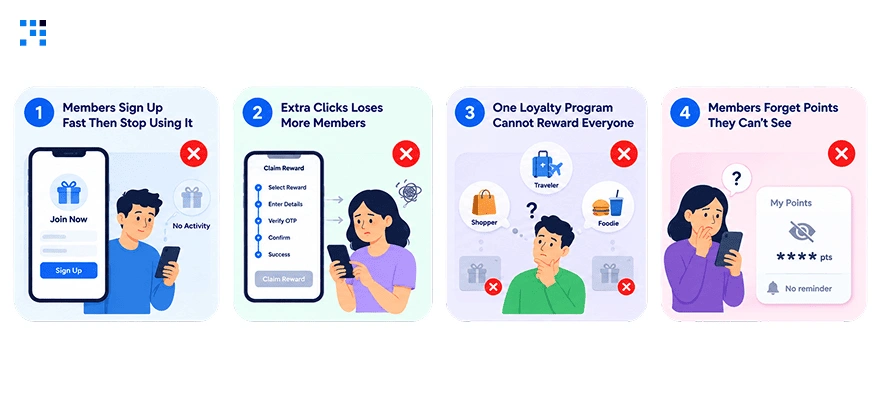 Why-Most-Loyalty-Platforms-Lose Why-Most-Loyalty-Platforms-Lose
