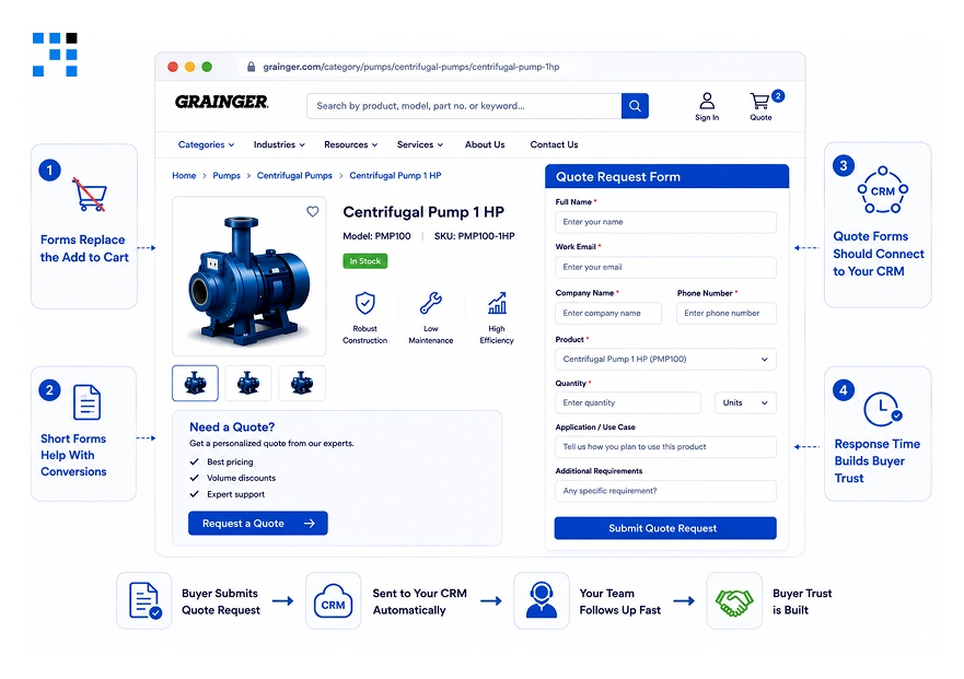 Product Catalog Design Product Catalog Design