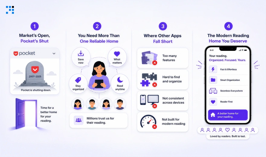why-build-a-Read-It-Later-App why-build-a-Read-It-Later-App