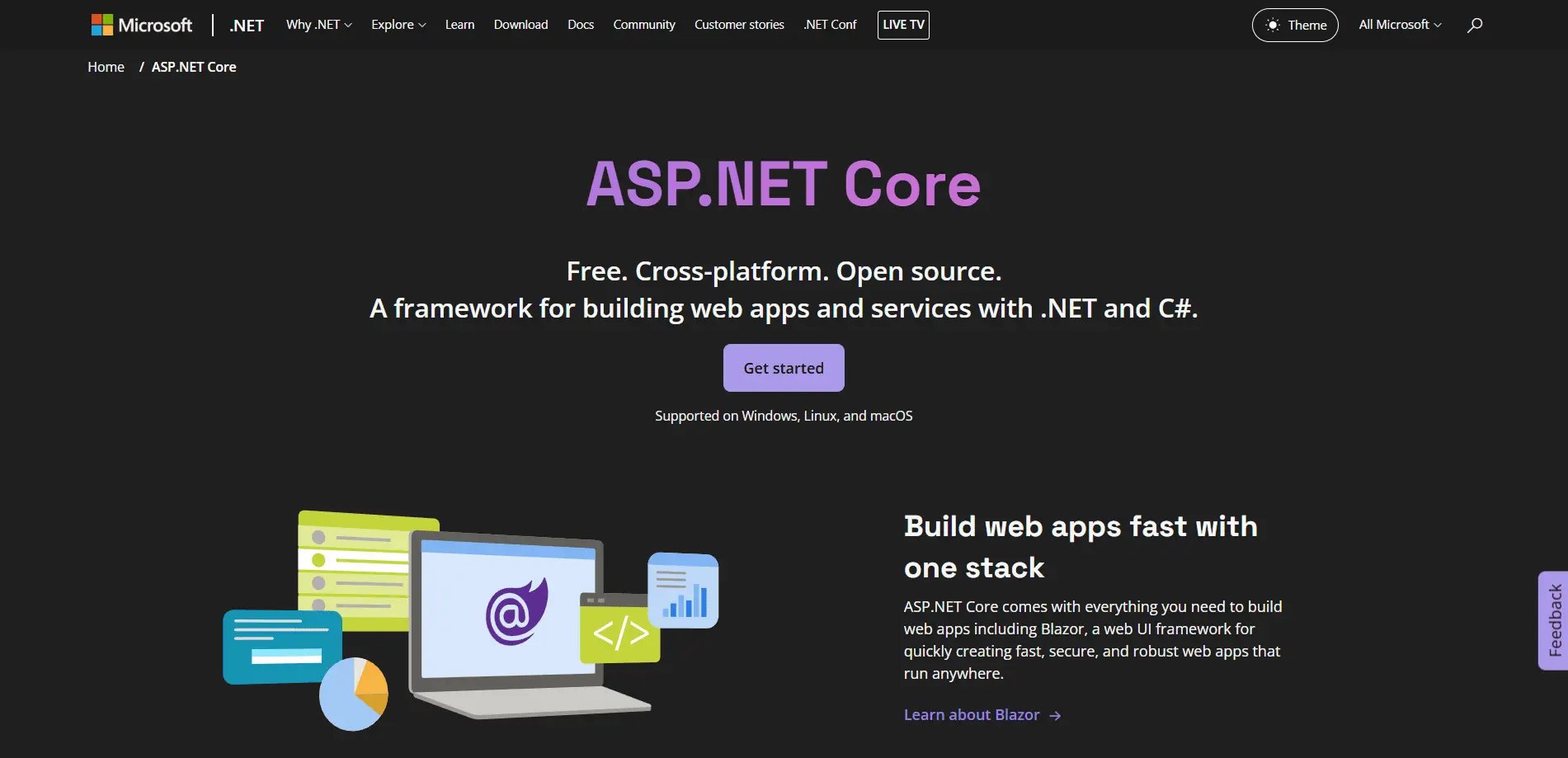 ASPNET Core ASPNET Core