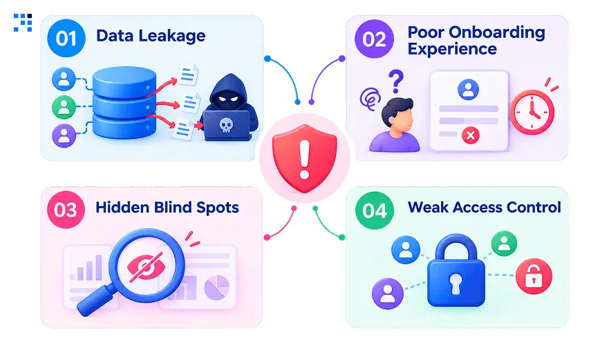 Common Risks Without Proper Multi-Tenant Architecture Common Risks Without Proper Multi-Tenant Architecture
