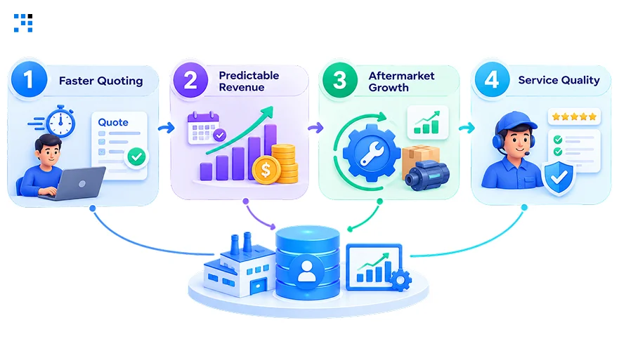 Customer Data Management Delivers to Manufacturers Customer Data Management Delivers to Manufacturers