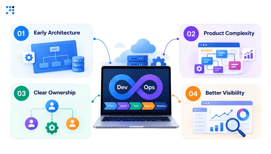 DevOps Pipeline Design Must Evolve With SaaS Growth DevOps Pipeline Design Must Evolve With SaaS Growth