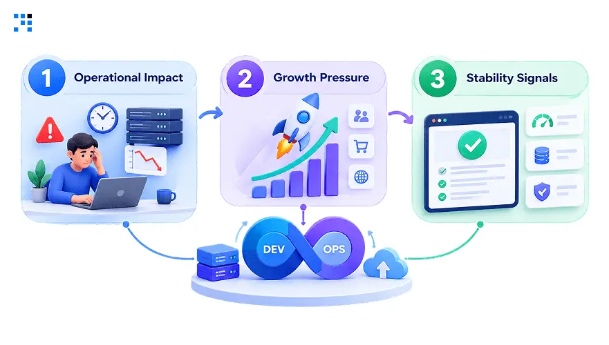 DevOps Pipeline Stability Starts With Business Reliability DevOps Pipeline Stability Starts With Business Reliability