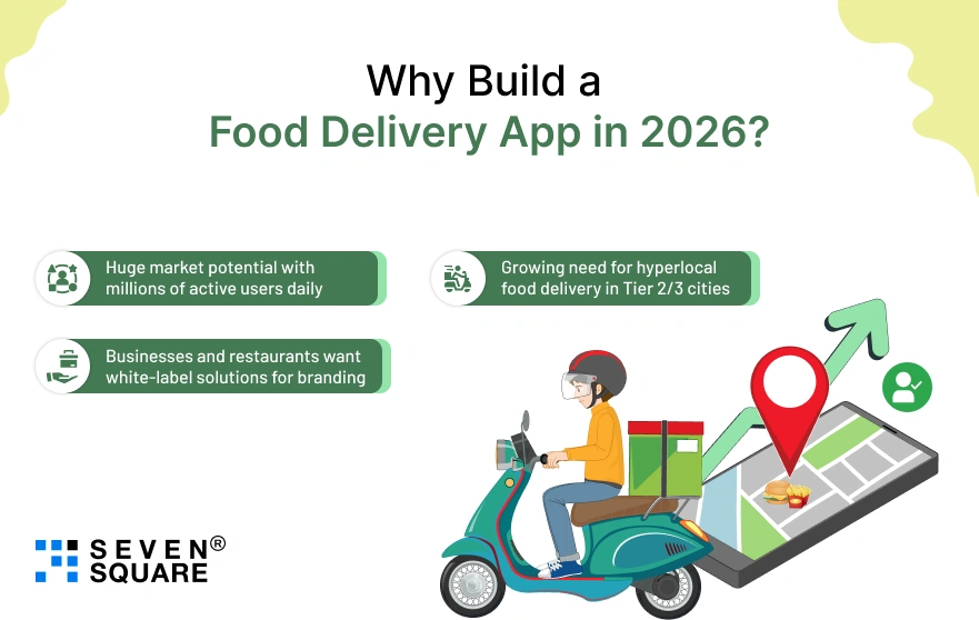 Food-Delivery-App-in-2026 Food-Delivery-App-in-2026