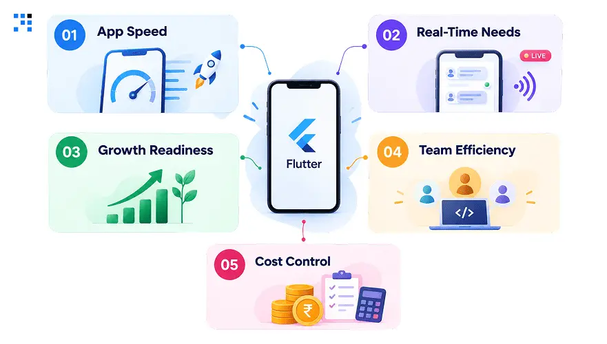 Key Factors to Consider in Flutter App Key Factors to Consider in Flutter App