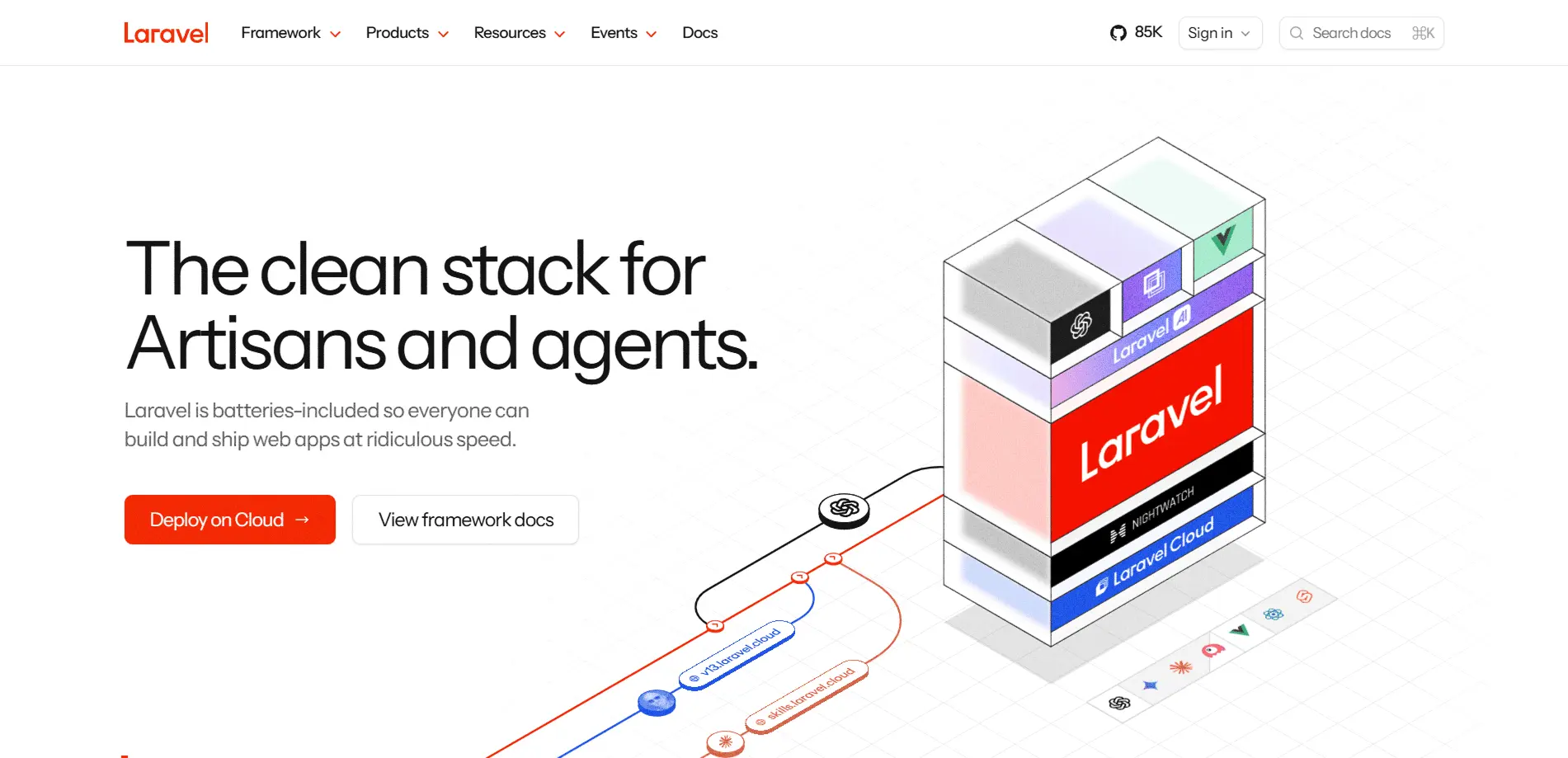 Laravel Laravel