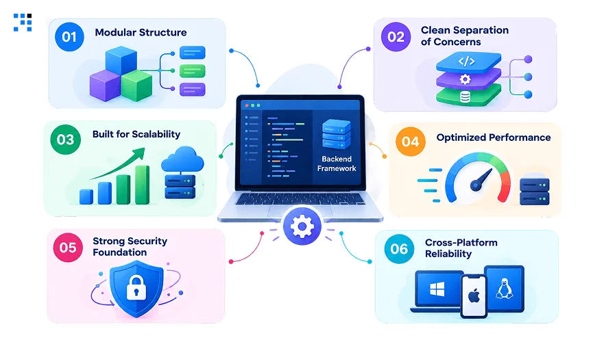 Look for in a Backend Framework Look for in a Backend Framework