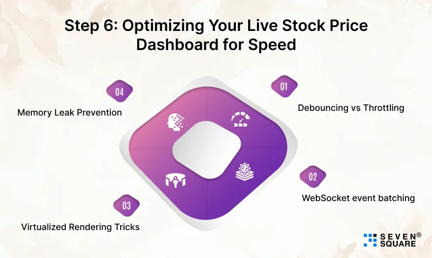 Optimizing Your Live Stock Price Optimizing Your Live Stock Price