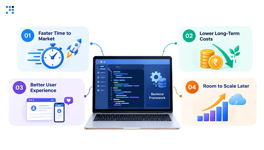 Right Backend Framework Matters Right Backend Framework Matters