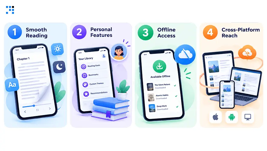 Shapes a Successful Book Reading App Shapes a Successful Book Reading App