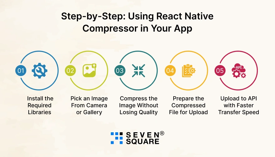 Step-by-Step Guide: How to Compress Images Before Upload in React Native Step-by-Step-Guide-Image-Compression-Before-Uploading